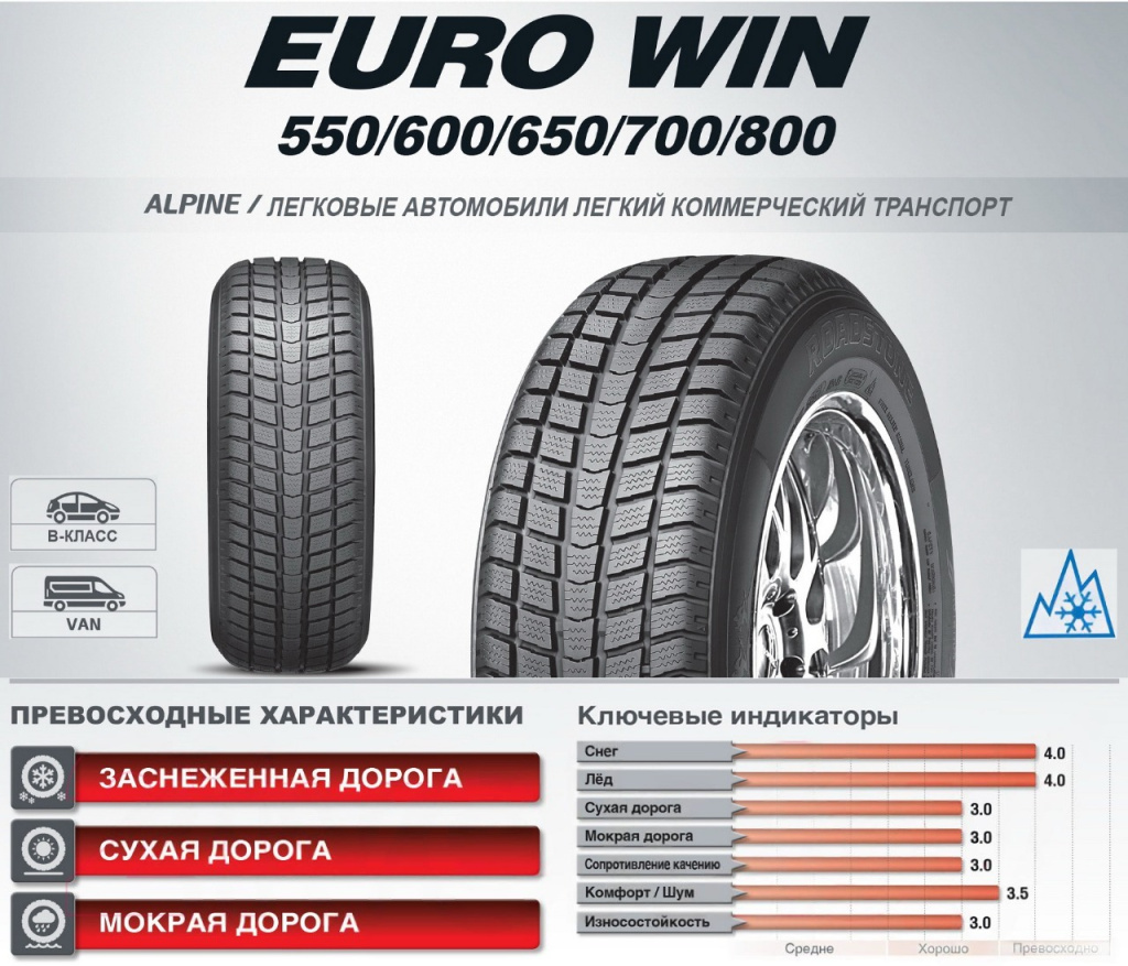 roadstone_euro_win_650_2.jpeg