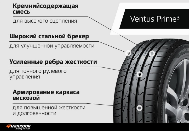 Hankook_K125_Ventus_Prime3_2.jpg
